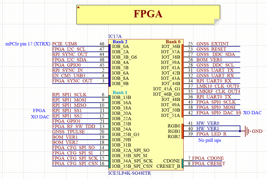 ../_images/LimePSB-RPCM_v1.3_FPGA_changes.png