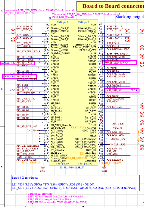 ../_images/LimePSB-RPCM_v1.3_RPI_changes.png