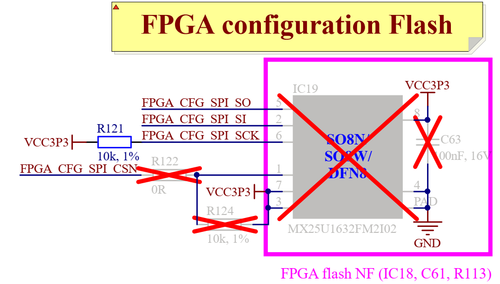 ../_images/LimePSB-RPCM_v1.4_FLASH_changes.png