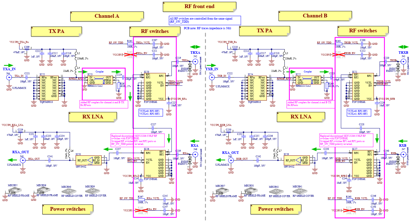 ../_images/LimePSB-RPCM_v1.4_RFFE_changes.png